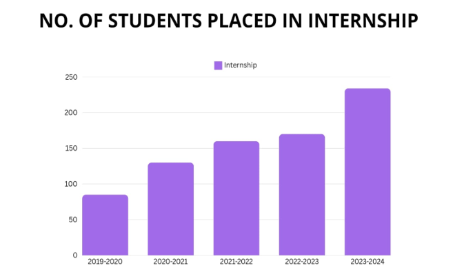 STATISTICS FOR THE LAST 5 YEARS